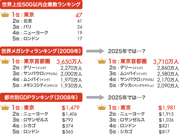 ランキング