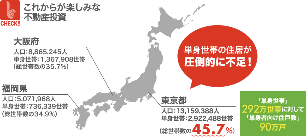 これからがたのしみな不動産投資