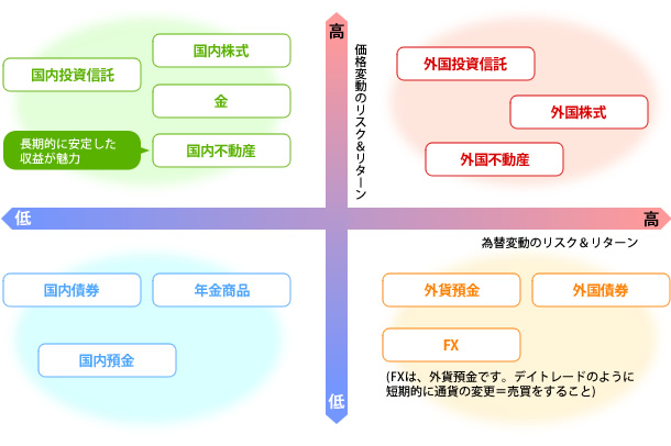 価格変動のリスク＆リターン